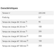 Chargeur de batterie Stihl AL101